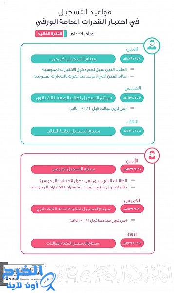 "قياس" يوضح أولوية التسجيل في اختبار القدرات العامة الورقي