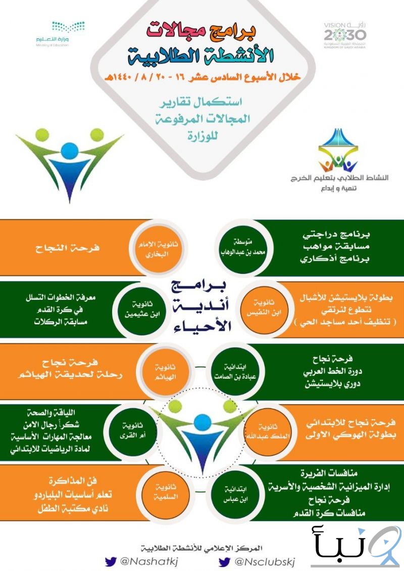 فعاليات مجالات الأنشطةالطلابية وأندية الأحياء #بالخرج