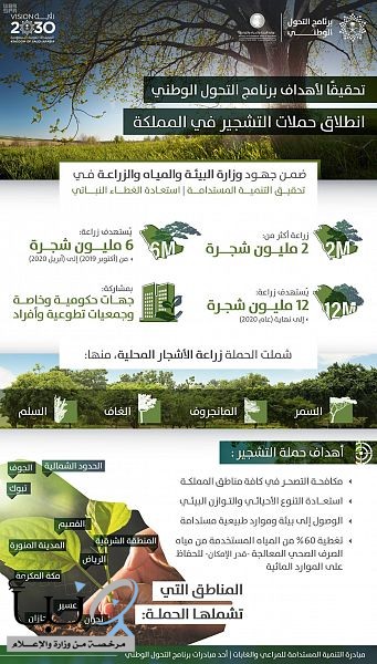 وزارة البيئة والمياه والزراعة تطلق حملة التشجير في المملكة