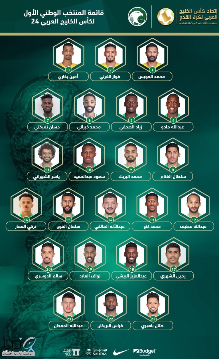 إعلان قائمة المنتخب السعودي المشاركة في كأس الخليج 24