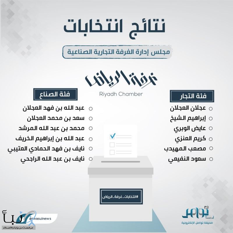 إعلان نتائج انتخابات غرفة الرياض في دروتها ال18