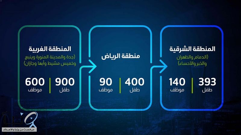 أرامكو السعودية تعايد 1693 طفًلا منومًا في أكثر من 30 مستشفى حول المملكة