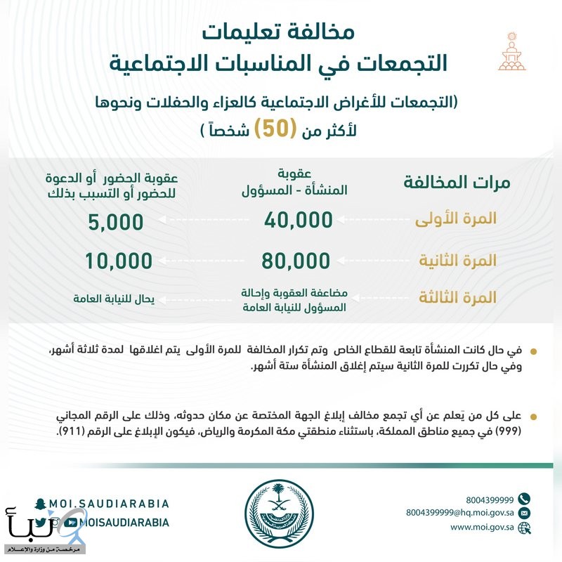 "#الداخلية": عقوبة تجمعات العزاء والحفلات تصل إلى 80 ألف ريال