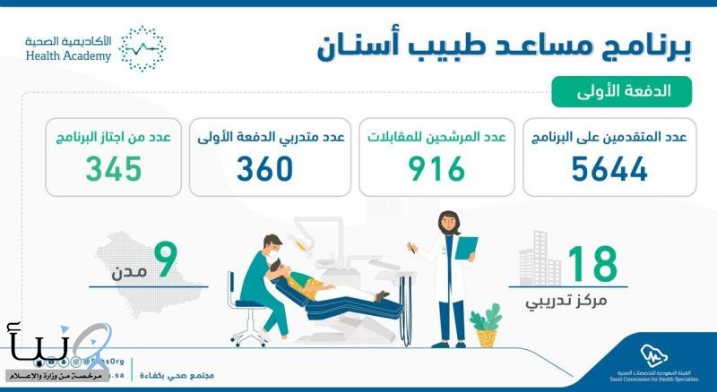 #التخصصات الصحية تدفع بـ 345 مساعد طبيب أسنان للعمل في القطاع الصحي