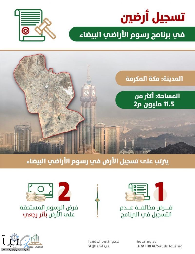 "الأراضي البيضاء": تسجيل أرضين بمساحة 11,5 مليون م2 وفرض الرسوم عليها بأثر رجعي في مكة المكرمة