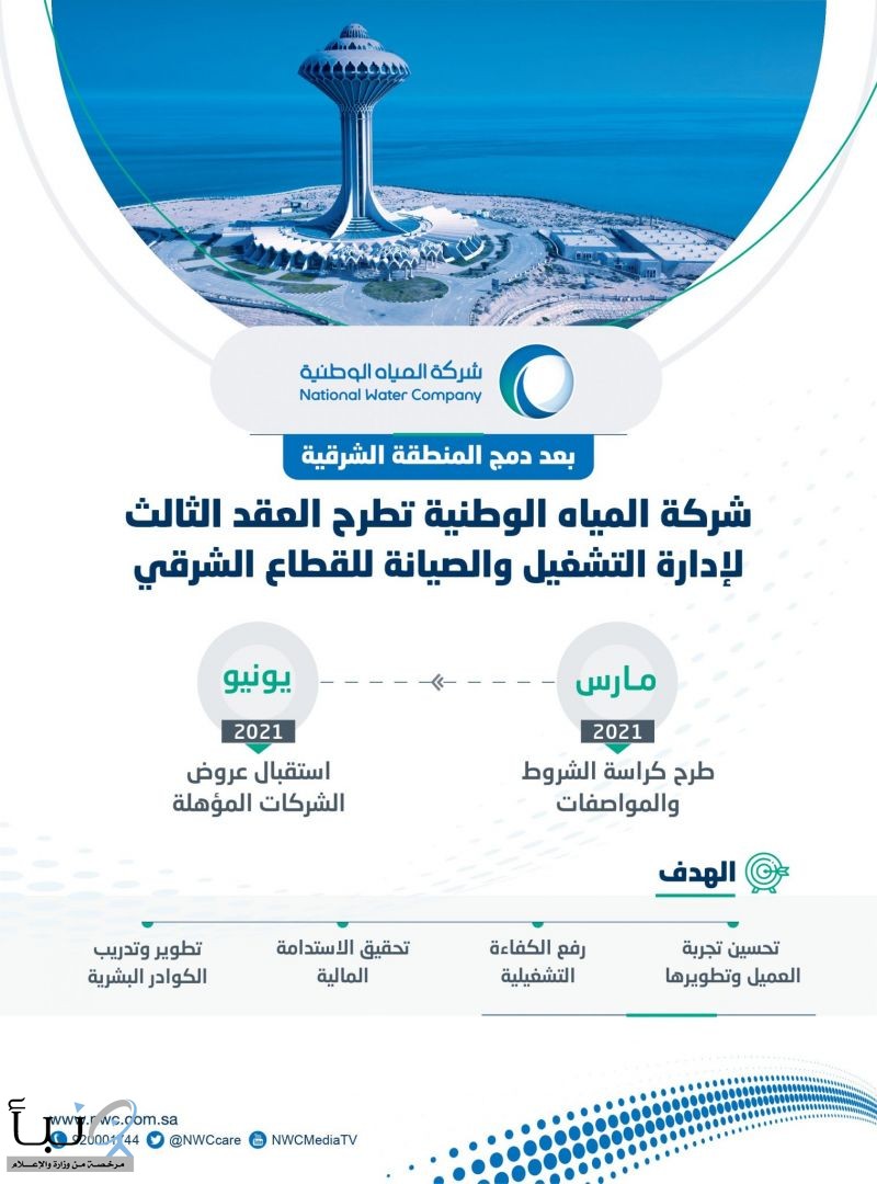 “المياه الوطنية” تطرح عقد الإدارة للتشغيل والصيانة للقطاع الشرقي