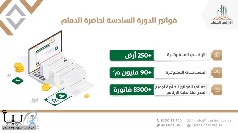 "الأراضي البيضاء": أكثر من 250 أرضا في الدورة الفوترية السادسة في حاضرة الدمام