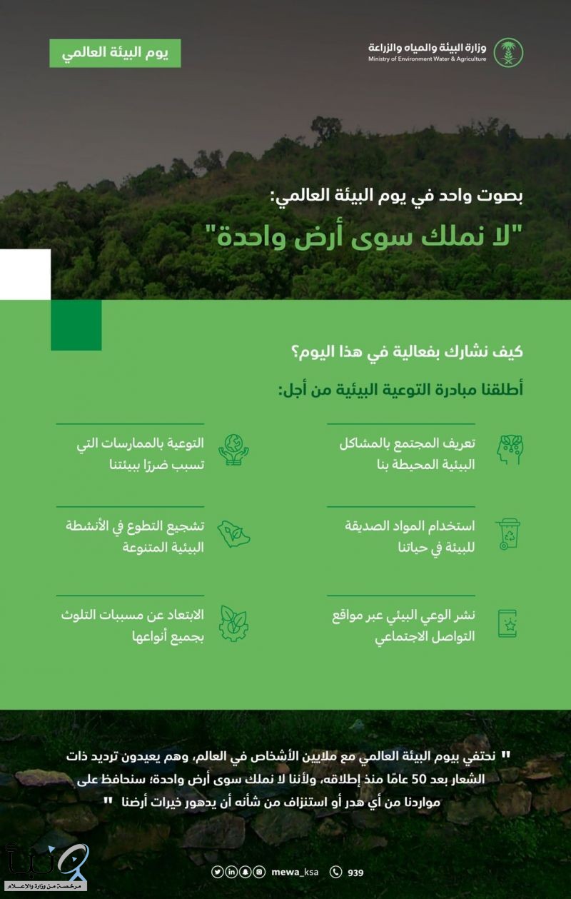 تحت شعار "لا نملك سوى أرض واحدة".. "البيئة" تطلق حملة للتوعية البيئية بالتزامن مع يوم البيئة العالمي