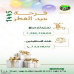 "فرحة عيد" من بر الرياض تساهم في سد احتياج اكثر من 3500اسرة مستفيدة مسجلة في الجمعية و فروعها