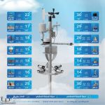 حالة الطقس : سماء غائمة مع فرصة لهطول أمطار رعدية مصحوبة برياح نشطة على عدة مناطق #عاجل