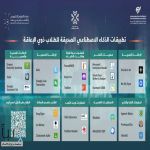جامعة الإمام عبد الرحمن بن فيصل تطلق أول دليل سعودي لأدوات وتطبيقات الذكاء الاصطناعي الداعمة للطلاب ذوي الإعاقة
