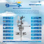 حالة الطقس: أمطار رعدية وزخات برد على عدة مناطق بالمملكة واستمرار الرياح المثيرة للأتربة والغبار #عاجل