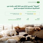 "البيئة تُعلن عن فسح أكثر من 351 ألف رأس من الماشية وتؤكد اكتمال جاهزية قطاعات المنظومة لموسم حج 1446هـ