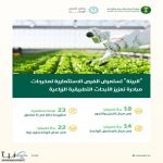 "البيئة": (64) فرصة استثمارية زراعية واعدة في (8) مناطق ضمن مبادرة تعزيز الأبحاث التطبيقية الزراعية