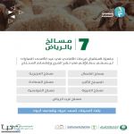 أمانة منطقة الرياض تطلق خدمة “ثُلث الأضحية” على التطبيق لتسهيل التبرع وتمكين الجمعيات الخيرية