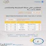 درجة الحرارة في المشاعر المقدسة تصل إلى (46) درجة مئوية