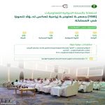 "البيئة": (198) جمعية تعاونية زراعية بالمملكة تعزز الأمن الغذائي وتدعم التنمية الريفية وفق مستهدفات رؤية 2030