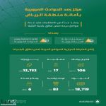 مركز رصد الحوادث بـ #أمانة_الرياض ينفّذ معالجات مرورية في 17 موقعًا بحي الشفاء رفعًا للسلامة المرورية