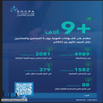 أكثر من 9 آلاف متقدم على الشهادات المهنية بهيئة "المراجعين والمحاسبين " خلال النصف الأول من 2025
