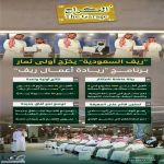 أكمل تأهيل 200 مشروع وفكرة في 8 مناطق "ريف السعودية" يخرج أول 20 مشروعًا رياديًا في السياحة الزراعية والتنمية الريفية