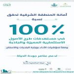 الشرقية تحقق 100% في مؤشرات وزارة البلديات والإسكان وتستقطب استثمارات تتجاوز 30 مليار ريال