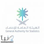 انخفاض معدل البطالة بين النساء السعوديات 13% في 2024