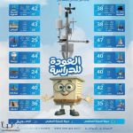 حالة الطقس : استمرار هطول أمطار رعدية غزيرة مصحوبة برياح نشطة على عدة مناطق #عاجل