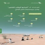 الفرق الفنية للبرنامج الوطني للتشجير تواصل جهودها الميدانية لإعادة تأهيل الأراضي
