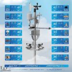 حالة الطقس : استمرار تأثير الرياح النشطة وفرص هطول الأمطار على بعض المناطق بالمملكة #عاجل