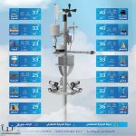 حالة الطقس : استمرار هطول أمطار رعدية مصحوبة برياح نشطة على عدة مناطق #عاجل