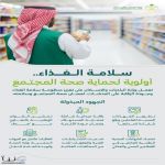 "البلديات والإسكان" تؤكد استمرار جهودها في تعزيز سلامة الغذاء والرقابة على المنشآت الغذائية.. تزامنًا مع يوم الغذاء العالمي