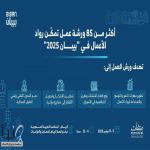 أكثر من 85 ورشة عمل تمكّن رواد الأعمال في "بيبان 2025" أكثر من 85 ورشة عمل تمكّن رواد الأعمال في "بيبان 2025"
