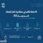 43 جامعة تتنافس في مسابقة رواد أعمال الجامعات ضمن "بيبان 2025" 43 جامعة تتنافس في مسابقة رواد أعمال الجامعات ضمن "بيبان 2025"