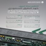 "هيئة الطرق": كود الطرق السعودي يشترط إعداد خطط مرورية دورية كل ٥ سنوات لخدمة المدن ونموها