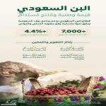 "ريف السعودية" يستهدف رفع إنتاج البن السعودي إلى 7 آلاف طن سنويًا