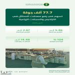 "البيئة": 77.7 ألف زيارة موجهة للمنشآت تسهم في رفع عدد التراخيص والسجلات الزراعية بنسبة 104% خلال شهر