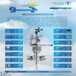 حالة الطقس : هطول أمطار غزيرة مصحوبة برياح نشطة على عدة مناطق #عاجل