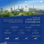 انطلاق مبادرة “المصنع الأخضر” لتمكين المنشآت الصناعية