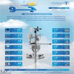 حالة الطقس : سماء غائمة جزئيًا إلى غائمة مع فرصة هطول أمطار خفيفة على أجزاء من المرتفعات الجنوبية الغربية #عاجل