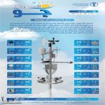 حالة الطقس : نشاط في الرياح السطحية وسحب رعدية ممطرة على عدة مناطق #عاجل