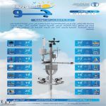 حالة الطقس : نشاط في الرياح السطحية المثيرة للأتربة والغبار على عدة مناطق #عاجل