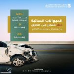 "هيئة الطرق" تكشف عن إحصائيات حوادث الحيوانات السائبة لعام 2025م