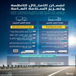 الهيئة العامة للنقل : إصدار بطاقة التشغيل يُعد متطلبًا أساسيًا لمركبات النقل العاملة في الأنشطة المختلفة