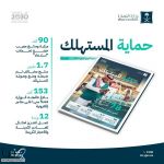 "التجارة" تُصدر نشرتها الربعية لحماية المستهلك... وتنفيذ 90 ألف زيارة لمكافحة الغش والتستر التجاري