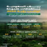 "ريف السعودية": ارتفاع متوسط الدخل السنوي لصغار المزارعين والمنتجين الريفيين إلى أكثر من 240 ألف ريال بحلول 2030م