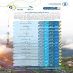 حالة الطقس : طقس بارد إلى شديد البرودة ورياح نشطة وأتربة مثارة على عدة مناطق #عاجل