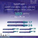 تعليم الشرقية يحصد 107 جوائز في أولمبياد “إبداع 2026”