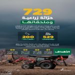 "ريف السعودية" يدعم مشاريع المحاصيل البعلية بمعدات زراعية حديثة لرفع كفاءة الإنتاج بنسبة 90%