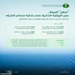 "البيئة" تدشن المساعد الذكي "صقر" لتعزيز الحوكمة والرقابة الميدانية على مصادر المياه واستخداماتها