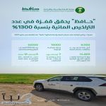 “البيئة”: قفزة في عدد التراخيص المائية عبر برنامج “حافظ” بنسبة 1300% خلال 2025